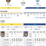 【虎実況】阪神　VS　中日（甲子園）　９/４（水） １８：００〜