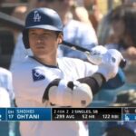 大谷翔平、残りの試合を24打数8安打で3割フィニッシュ