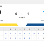 【逆転優勝あるで】T 4-1 D [9/3]　阪神・高橋遥人7回無失点、木浪先制打、近本追加点　中日・高橋宏斗7回3失点・防御率1.14