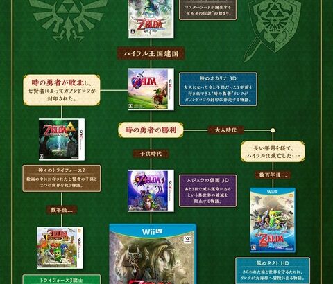 【悲報】考察系ゲーマー、開発者から呆れられていた…