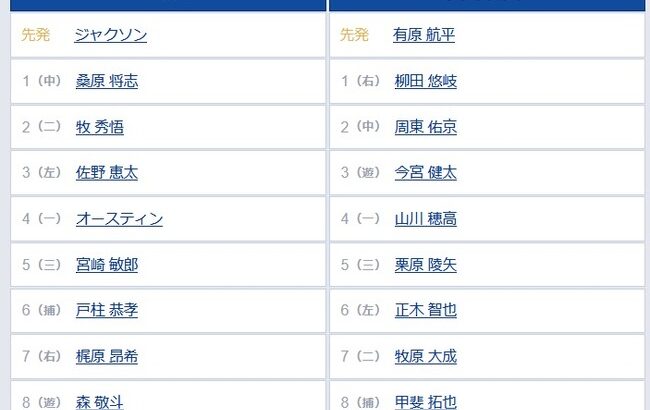 【日本シリーズ第1戦】3（遊） 今宮 健太　5（三） 栗原 陵矢　