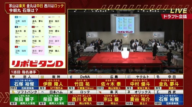 阪神　外れ１位でＮＴＴ西日本の伊原を指名　先発タイプの即戦力左腕　最速１４９キロで三振を奪える勝負球が２種