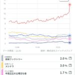 【朗報】小野伸二さん…凄まじかったｗｗｗｗｗｗｗｗｗｗｗｗ