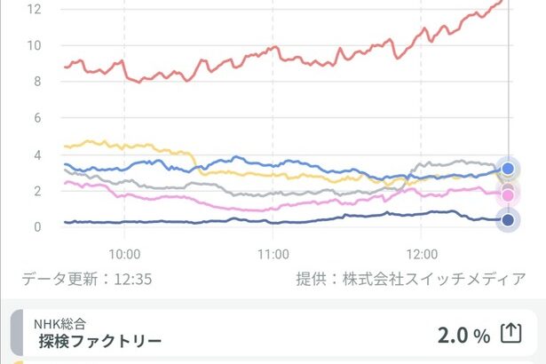 【朗報】小野伸二さん…凄まじかったｗｗｗｗｗｗｗｗｗｗｗｗ