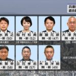 兵庫県知事選挙、過去最多の7人立候補