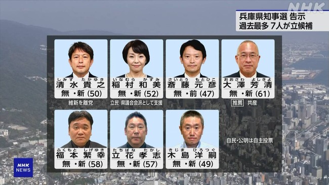 兵庫県知事選挙、過去最多の7人立候補