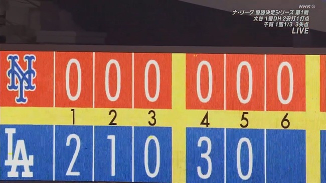 ドジャース、ポストシーズン30イニング無失点！ポストシーズン2位タイ！！！！！！！