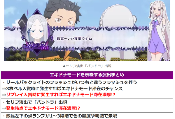 Lリゼロ2の「初回継続するまでエキドナモードは転落しない」は本当なのか？とある考察が話題