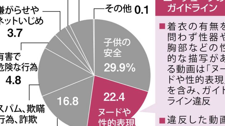 【悲報】YouTube席巻「散歩動画」　Googleが一部利用停止　