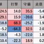 これを見たら 今年の敗因が一発でわかった