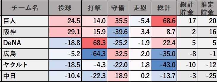 これを見たら 今年の敗因が一発でわかった