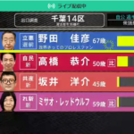 【号外】次期首相野田さん「手っ取り早く出来るのは紙の保険証を復活させる」←これｗｗｗｗｗｗｗ