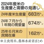 農林水産省「米が余ってます…」