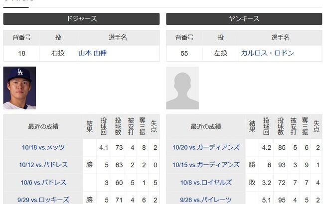 【朗報】山本由伸さん、明日人生を賭けたマウンドへ