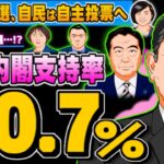 【石破内閣】スタートから大ピンチ！？ 支持率5割ちょいで裏金議員公認に国民ブーイング