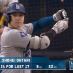 大谷翔平.250(16-4) 1本 出塁率.333  7三振 ops.771←こいつ