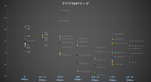 【悲報】Jリーグさん、Kリーグに負けていたｗｗｗｗｗｗｗｗｗｗ