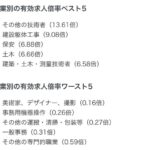 【謎】建設・警備・測量業界「求人しても全然人が来ない。意味が分からん」パシャ