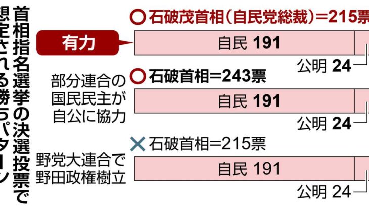 【悲報】自民党議員「石破茂って書きたくないんだが」