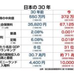 【衝撃】日本人の年収の中央値、３０年で２００万円も減っていた