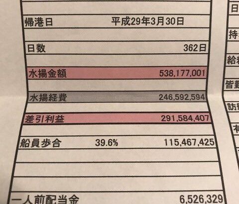 【画像あり】辛いけど儲かるマグロ漁船、年間休日3日で年収650万円ｗｗｗｗｗ