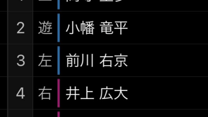 和田豊さん 藤川球児が来た途端 ええスタメンを組んでしまう