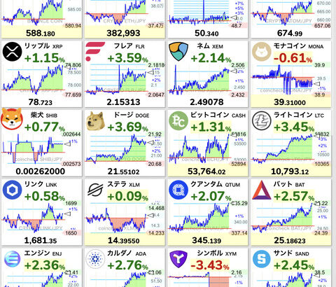 【仮想通貨】円安、ビットコイン高に。まさか噂に名高い10月相場が遂に始まるんですか！？