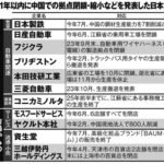 【脱チャイナ】 ホンダ・伊勢丹・日本製鉄・モスバーガー…中国から撤退・工場閉鎖する日本企業が続々　個人消費が低迷