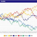 広島がありえない急失速→DeNAがなんとか3位に滑り込む→巨人がDeNAにボッコボコにされる