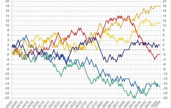 広島がありえない急失速→DeNAがなんとか3位に滑り込む→巨人がDeNAにボッコボコにされる