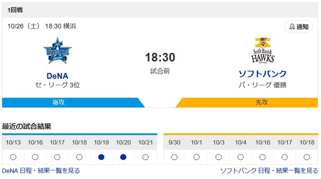 で、DeNAはソフトバンク相手に勝てるの？