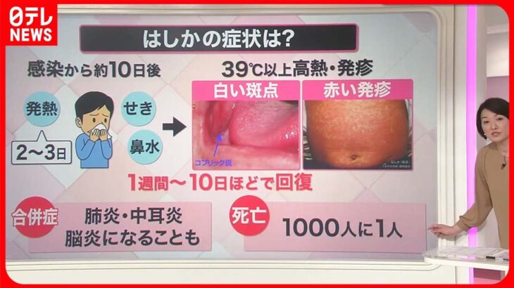 【必見】埼玉県における麻疹（はしか）感染の実態と健康への影響とは？