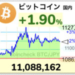 ビットコイン1100万円なったし流石に売っていいよね？