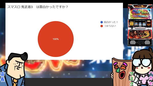 【悲報】L鬼武者3、裏研修の新台レビューで「つまらない」100％を達成してしまう…