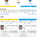 【虎実況】阪神　VS　DeNA（甲子園）１０/１２（土）１４：００〜