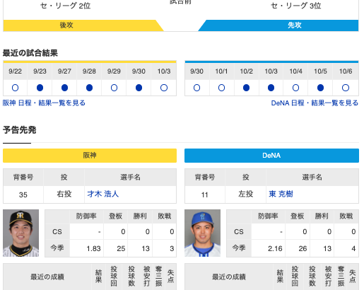 【虎実況】阪神　VS　DeNA（甲子園）１０/１２（土）１４：００〜