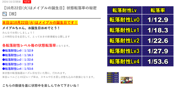 L防振り、開発ボイスが発表した『LV毎の状態転落率』が叙述トリックなのではないかと話題にｗｗｗ