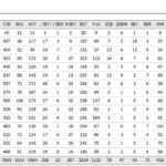 浅村栄斗(33)通算 打率.278←わかる 本塁打297←まあわかる 打点1131←ぐうわかる