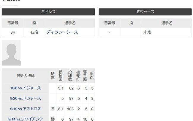 【悲報】ドジャース、今日の先発投手未定