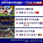 【朗報】日本代表、これまでのW杯の成績ｗｗｗｗｗ