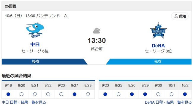 中日ドラゴンズが最下位回避を賭けた今季最終戦で対戦する投手wwwww