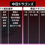 中日ドラゴンズ、急にドラフト指名が健常化