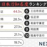 「日本刀の知名度」ランキング　2位「妖刀村雨」、1位はゲームや漫画でたびたび登場する名刀