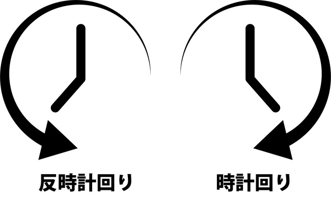 「時計回り」と「反時計回り」←これ