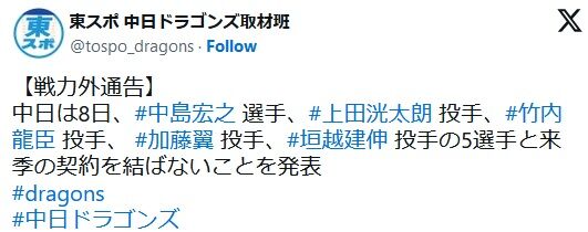 中日が中島宏之、上田洸太朗、竹内龍臣ら５選手に戦力外通告