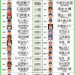 【2024ドラフト番付】好遊撃手・宗山塁(明大)に要注目！　1位入札は史上最多タイ8球団も!?　154キロ左腕・金丸夢斗(関大)も競合必至