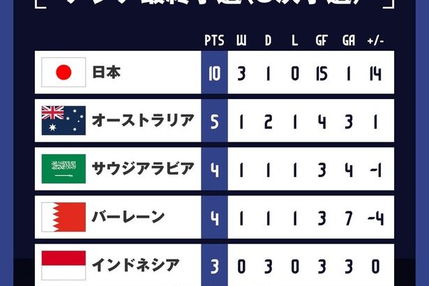 【悲報】代表戦、地上波でやれっていう奴はDAZNじゃなくてテレビ局に言えよ←これｗｗｗｗ