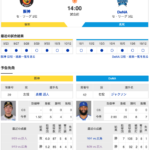 【虎実況】阪神　VS　DeNA（甲子園）１０/１３（日）１４：００〜