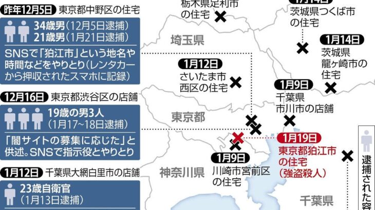 首都圏で相次ぐ連続強盗9事件、とんでもない人数の犯行が逮捕される！！！！！