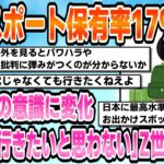 【社会】Z世代の海外旅行離れ⁉ パスポート保有率17%の現実とは?